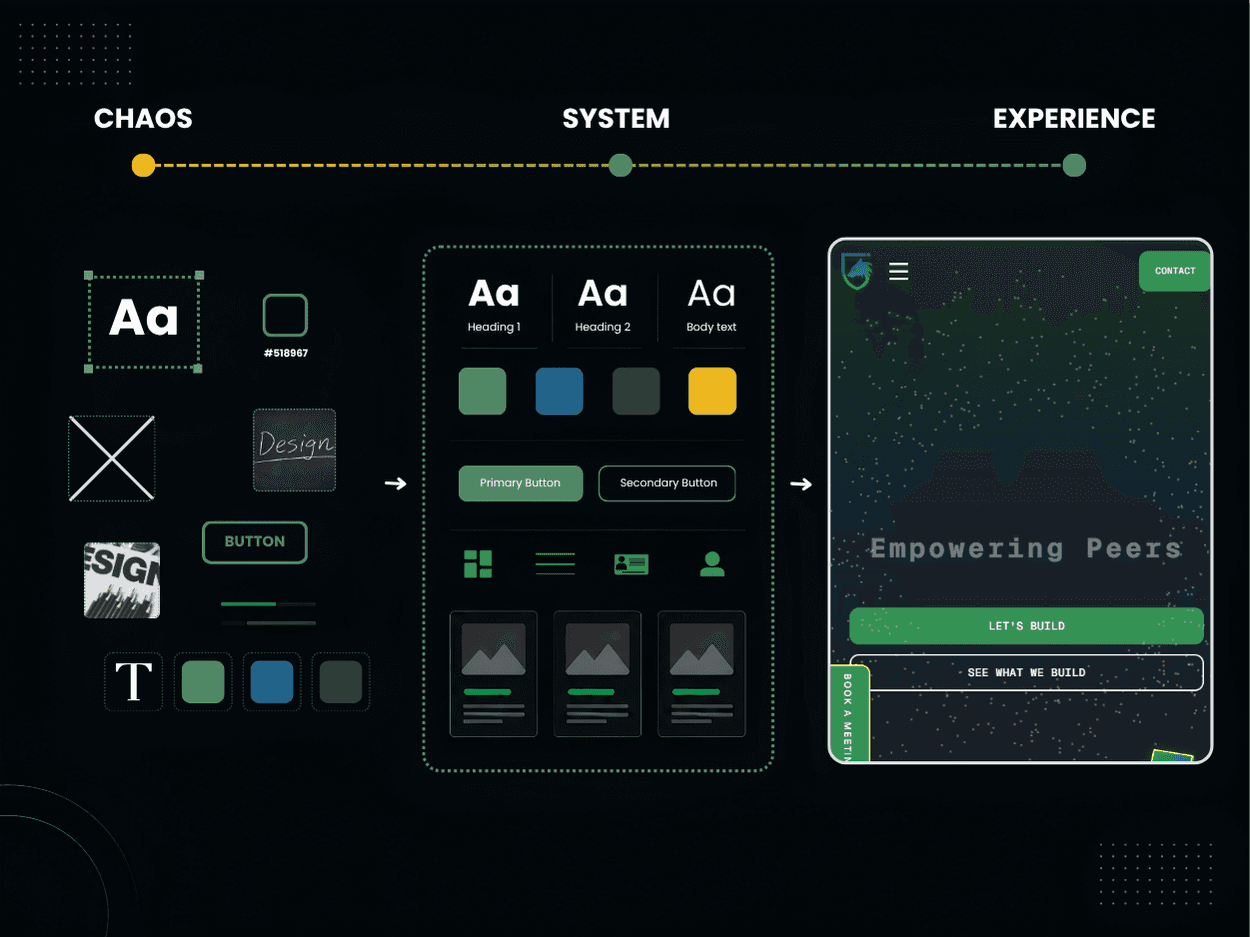 UI UX design process crafting wireframes, prototypes, and brand interfaces